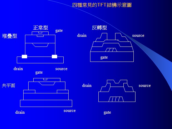 四種常見的TFT結構示意圖