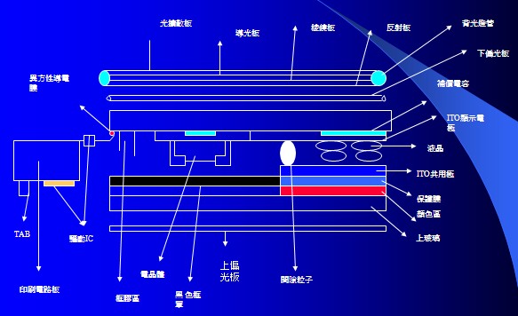 玻璃基板的结构