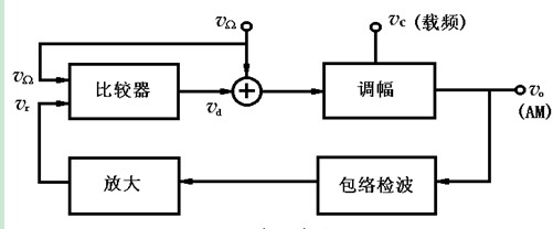 AGC方式高线性调幅