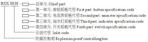 防爆控制箱型号含义