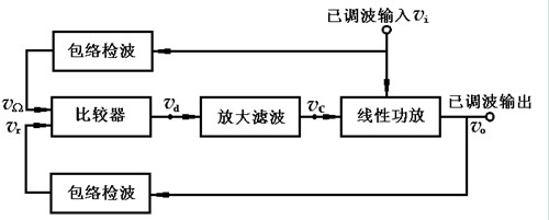 AGC方式高线性功放