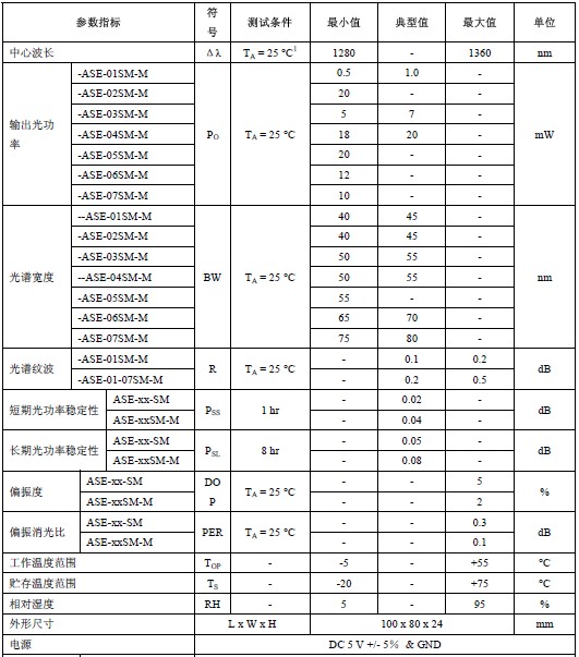 ASE光源的技术指标