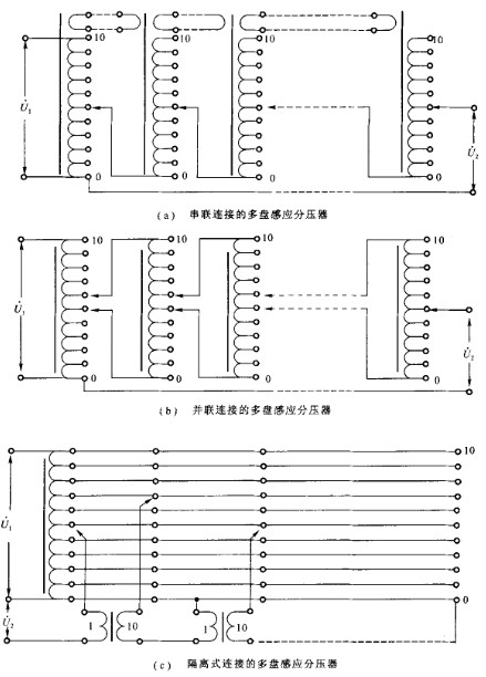 多盘感应分压器的结构