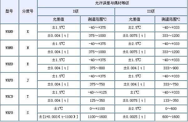 技术参数