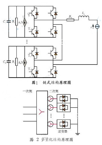 多重化结构的原理图