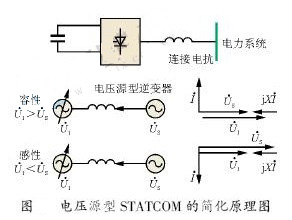 静止同步补偿器工作原理