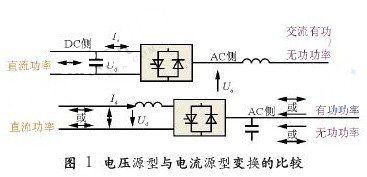 电压源型与电流源型变换的比较