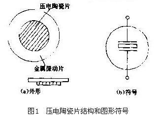 压电陶瓷片结构和图形符号