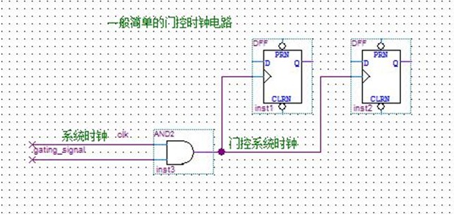 一种简单的门控时钟示意图