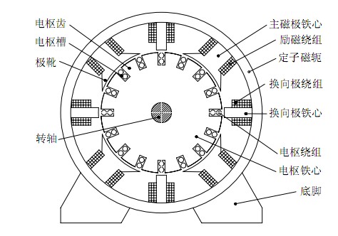 直流电机横剖面示意图