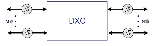数字交叉连接设备模型图