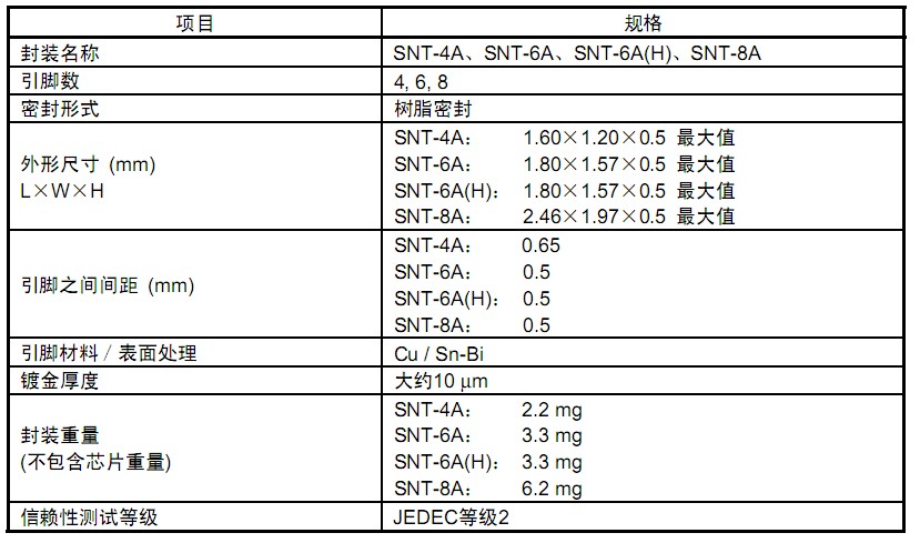 SNT封装的特征