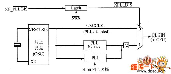  晶体振荡器及锁相环模块