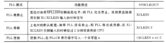 锁相环配置模式