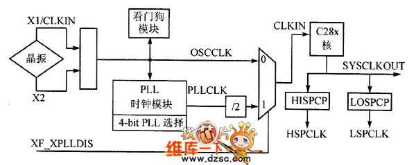 处理器内部时钟电路