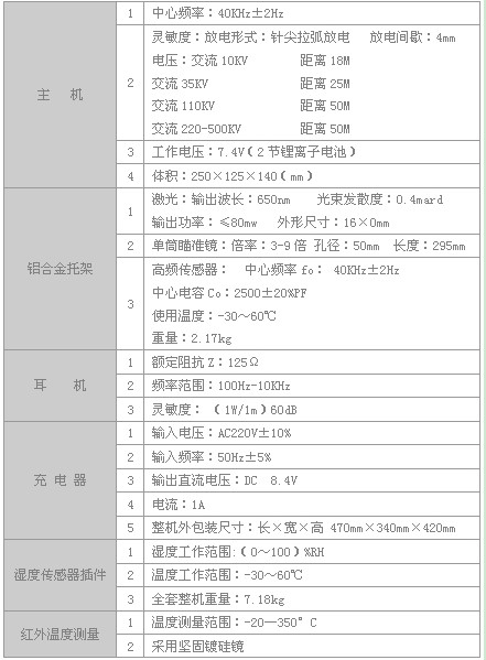 绝缘子故障测试仪技术参数