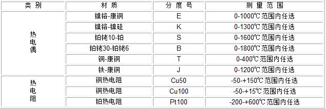 测温范围