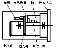 图1 脉冲编码器的结构