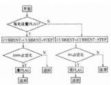 过采样技术