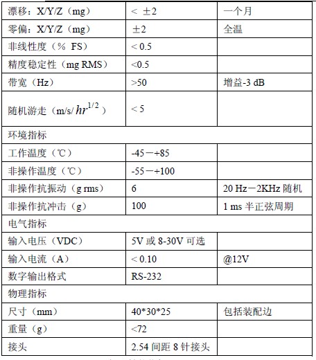 垂直陀螺性能指标