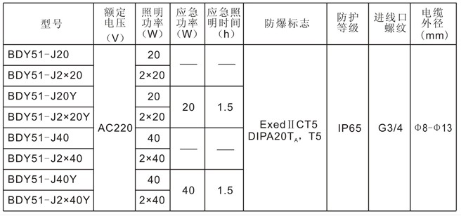 防爆洁净荧光灯参数