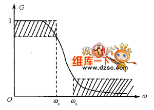 幅度近似的低通幅频特性