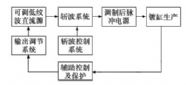 数字单脉冲电源电镀