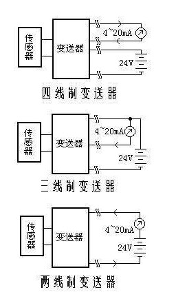 两线制变送器的原理图