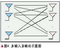 多输入多输出示意图