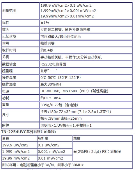 紫外强度计的主要参数