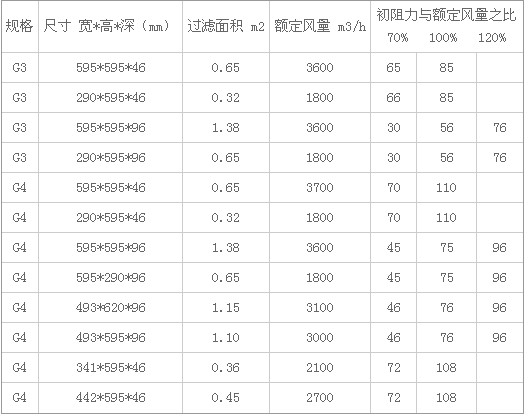 常用尺寸