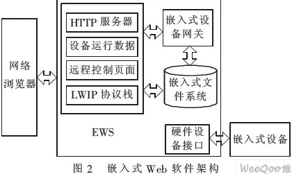 图例