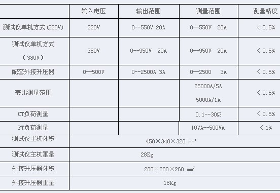 互感器综合测试仪参数