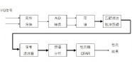 脉冲压缩雷达