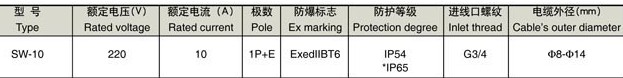 防爆照明开关参数