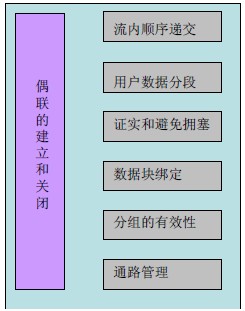 SCTP 功能示意图