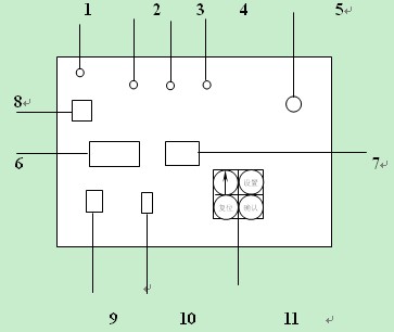 仪器面板布置图