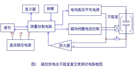 磁控放电法灭弧室真空度测试电路框图