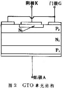 可关断晶闸管结构