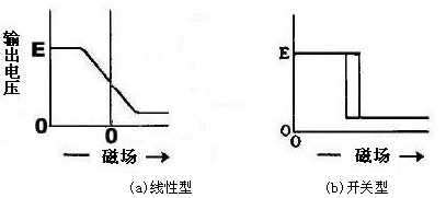 霍尔集成电路的分类