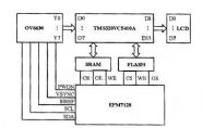 DSP图像采集系统