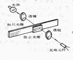 光栅传感器的结构