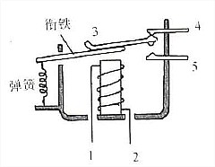 电磁类继电器的结构图