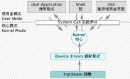 操作系统